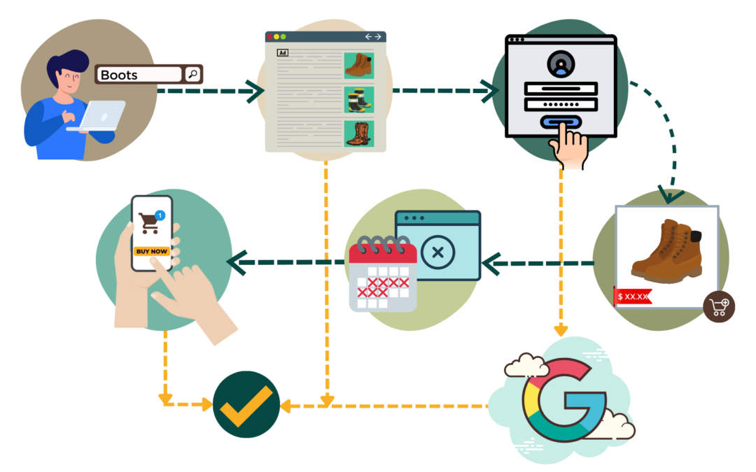 Offline Conversion Tracking Using Enhanced Conversions for Leads