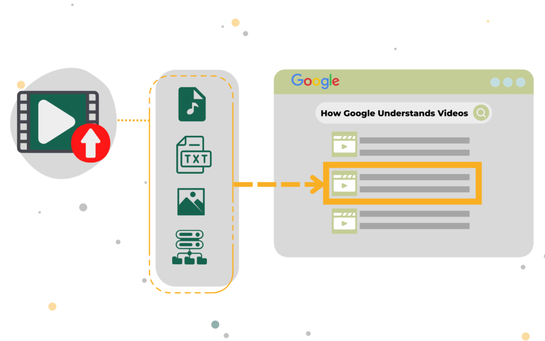 How Google / YouTube Understands Content in Videos