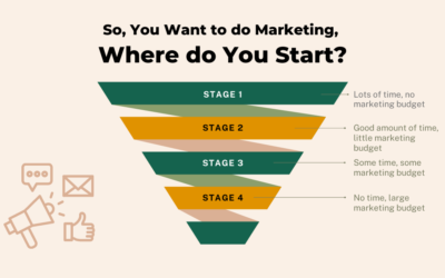 Part 2: So, You Want to do Marketing, Where do You Start?