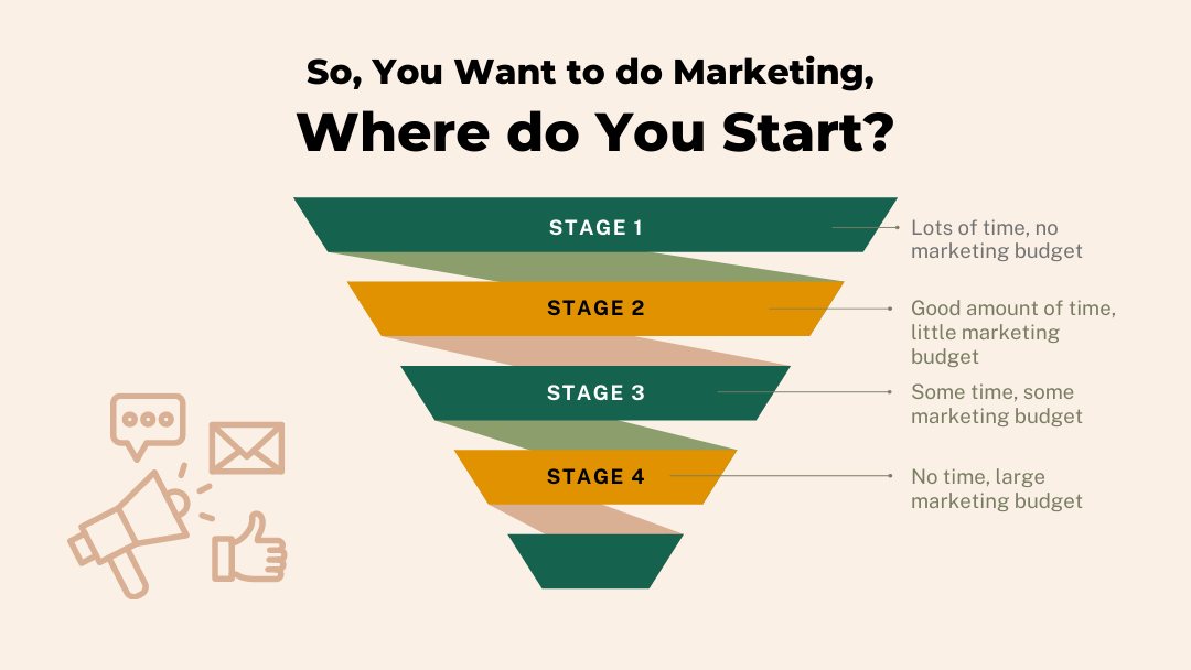 Part 2: So, You Want to do Marketing, Where do You Start?